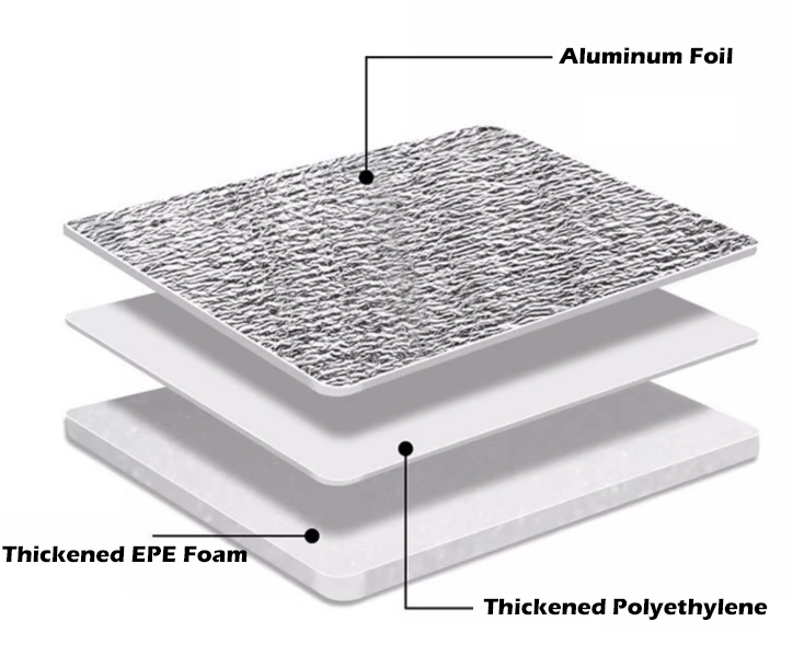 Aluminum Foil Insulated Roll Exploded Diagram